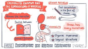 a graphic summary of Graham Matthews's talk