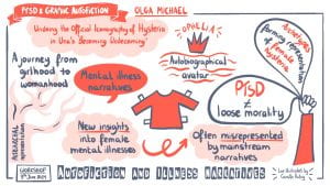 a graphic summary of Olga Michael's talk